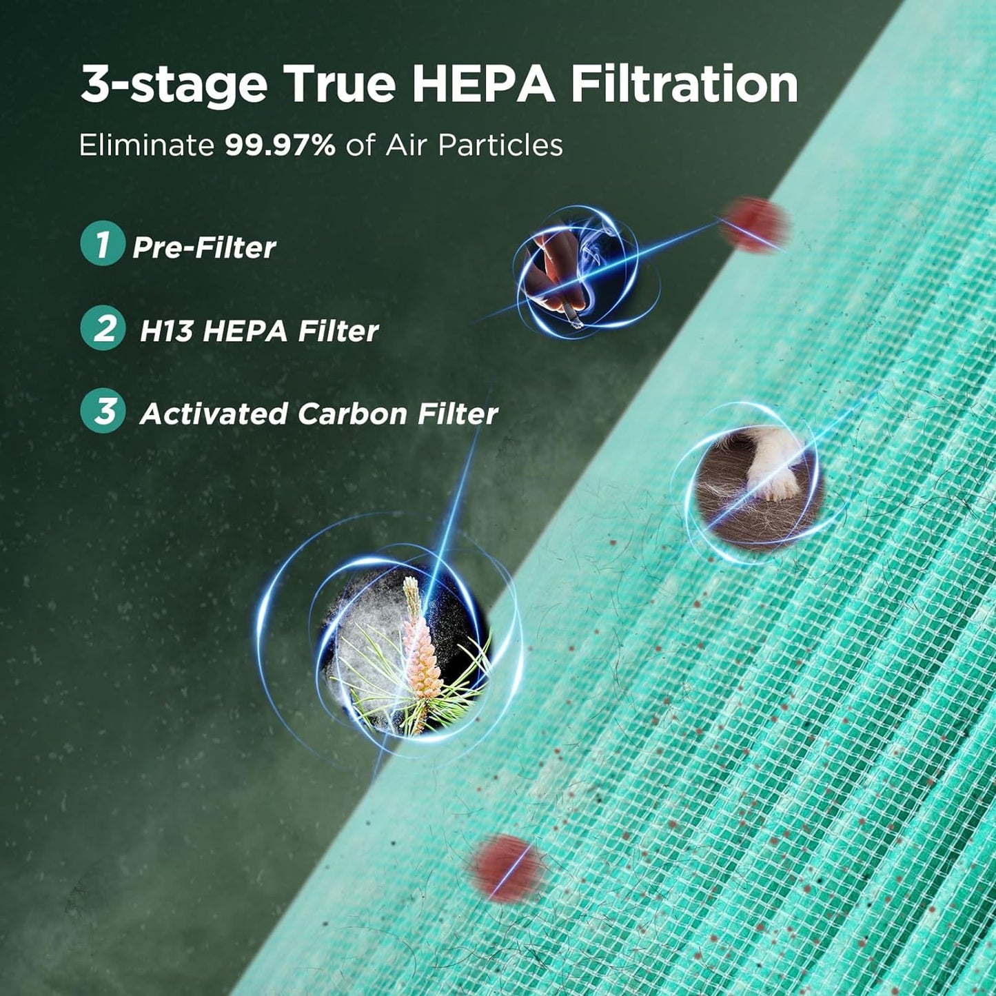 KOIOS Premium HEPA Air Purifier H13  – 360° Clean Air for Bedrooms & Living Spaces, Whisper-Quiet, Compact & Portable Design