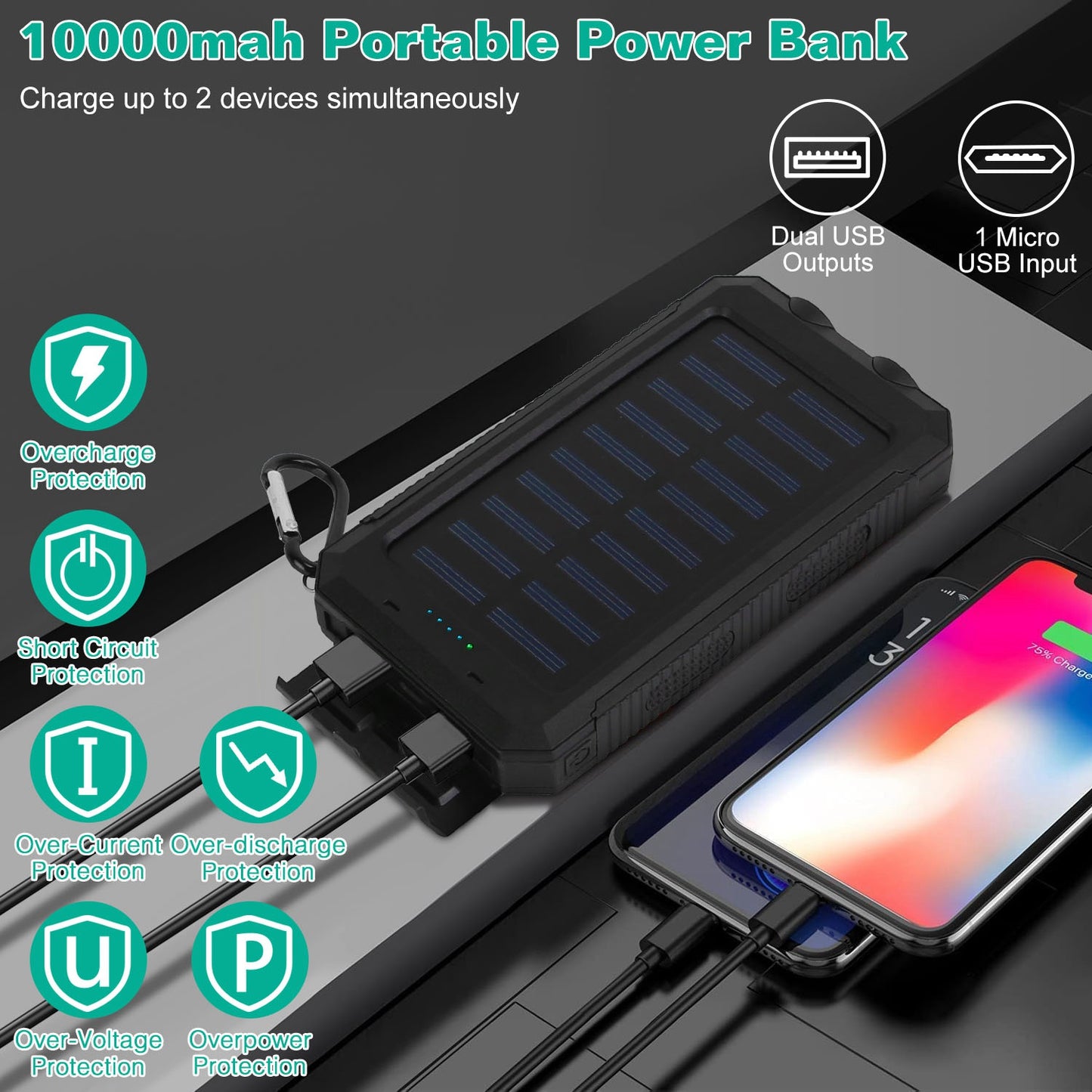 Premium 10000mAh Solar Power Bank – Waterproof, Dual Flashlight & Compass | Built for Outdoor Performance